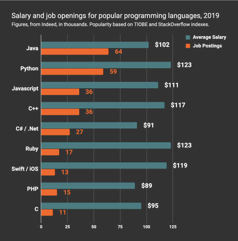 What is the best programming language? - ntorga's